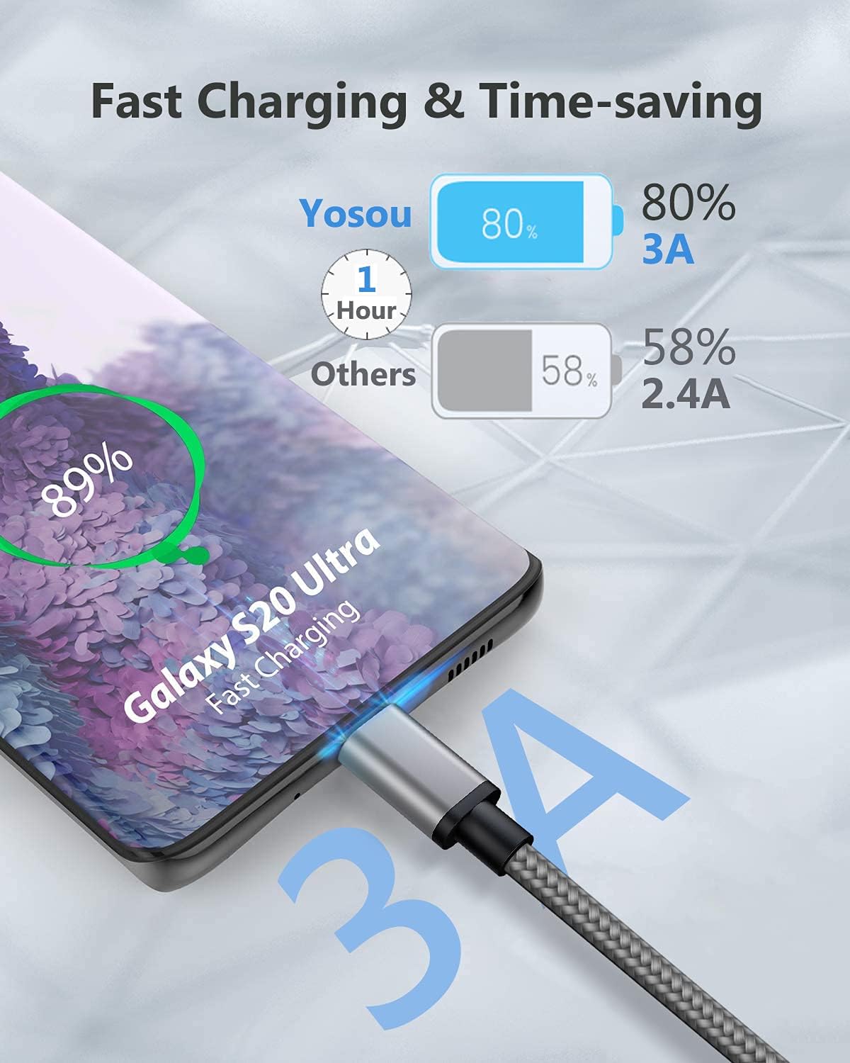 Revolutionize Your Charging Experience with the 2M USB C Fast Charging Cable Duo - Perfect for Samsung Galaxy S22/S21/S20, Pixel, PS5, and More!